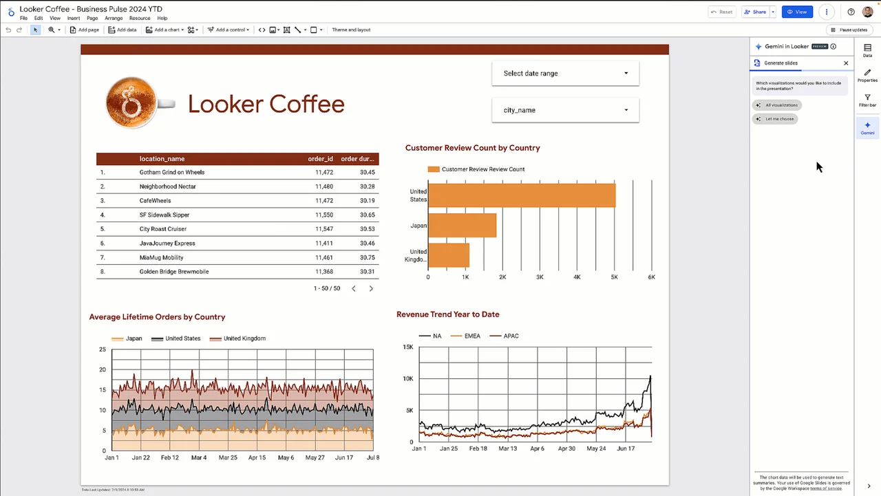Image of Google Slides with Looker Studio-generated reports