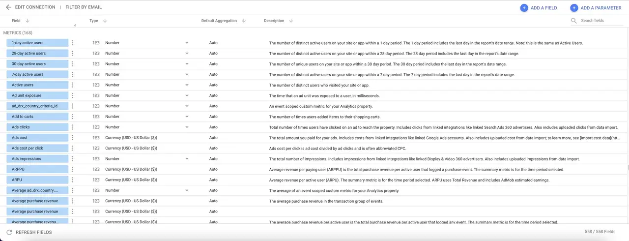 Example of metrics in Looker Studio, including revenue and conversions