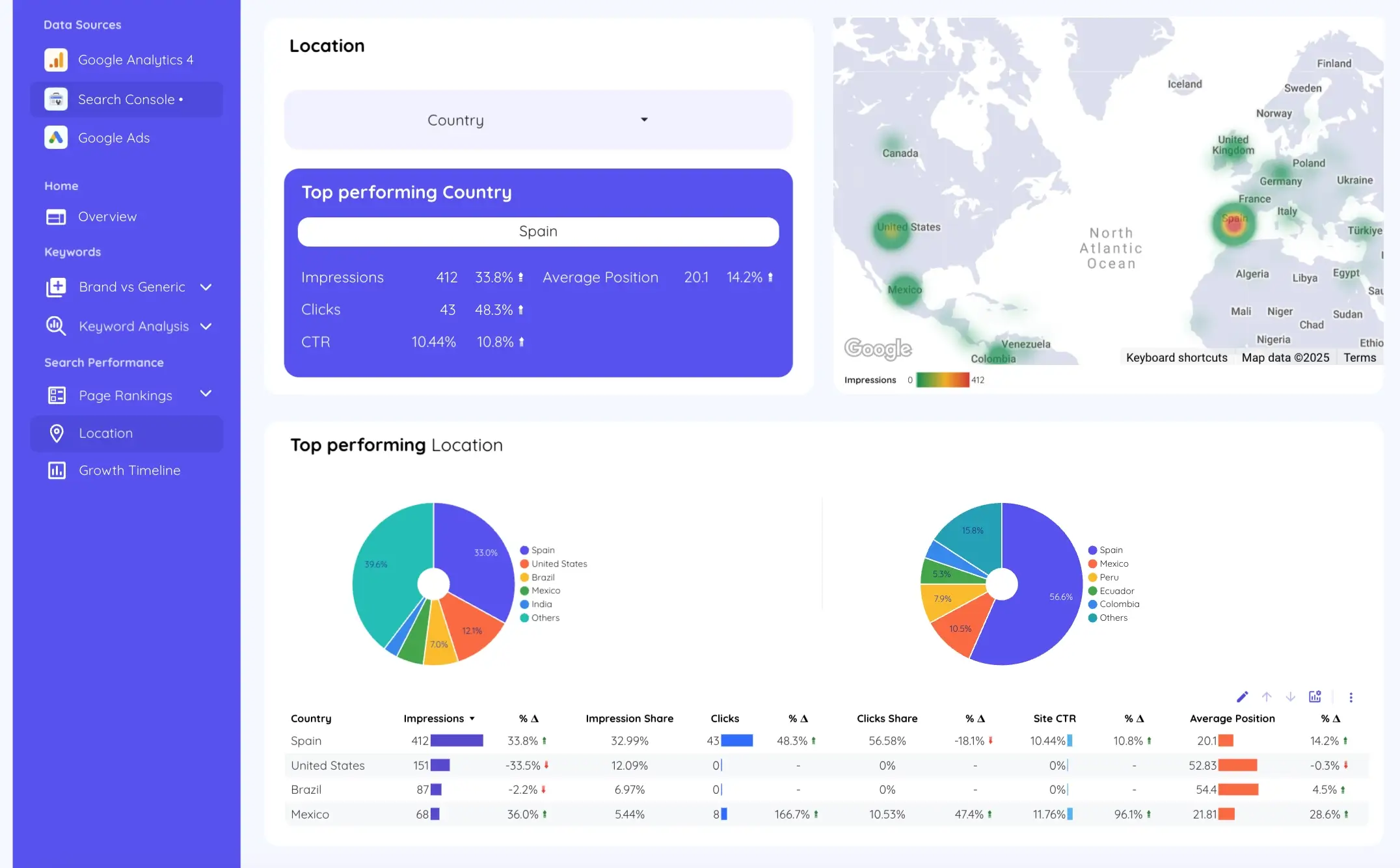 Looker Studio Modern Charts Interface