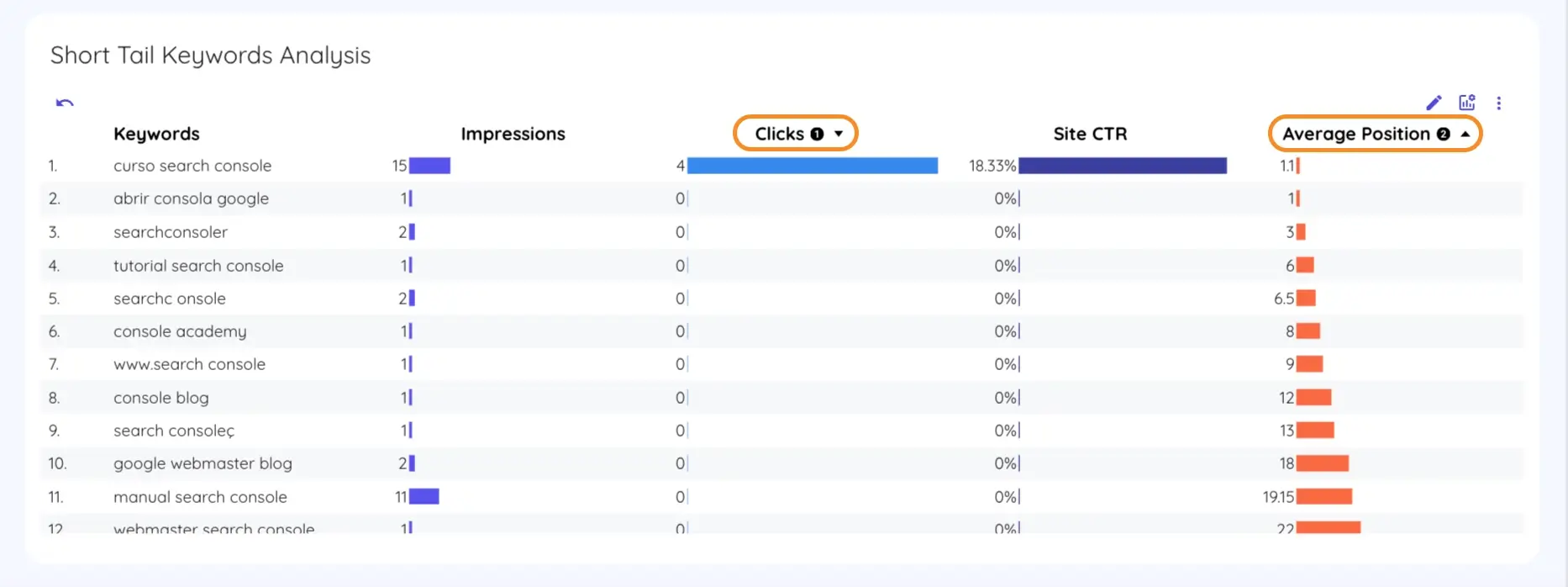 Multi-Column Sorting in Looker Studio Tables