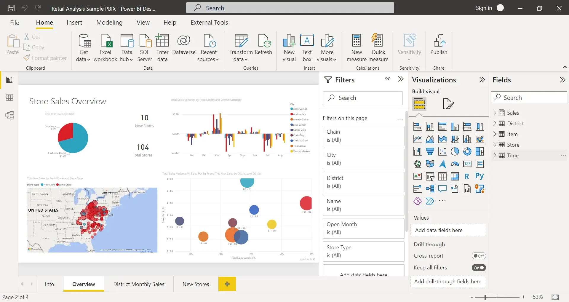 Power BI dashboard showing high-level financial data