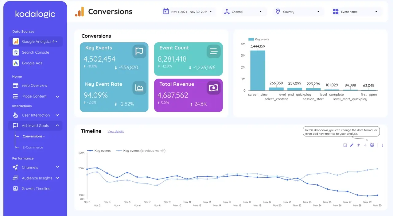 Screenshot of pre-built Looker Studio templates for different industries like e-commerce and marketing