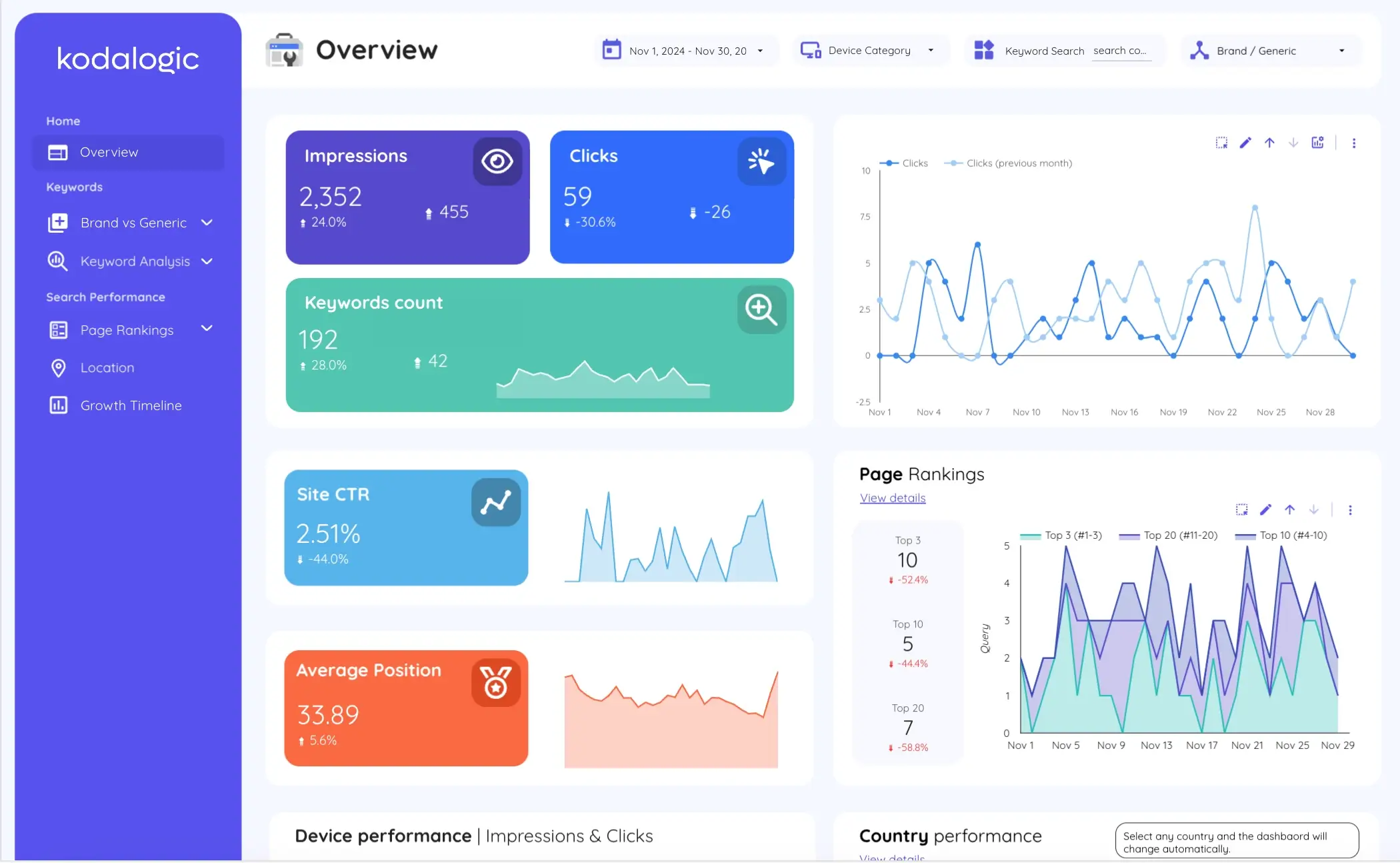 Final SEO dashboard with metrics and filters