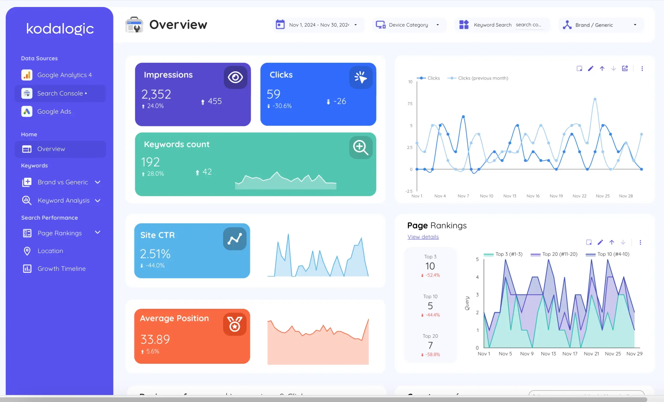 A polished Looker Studio dashboard summarizing key business metrics, perfect for presentations or executive reviews, set against a modern workspace background.