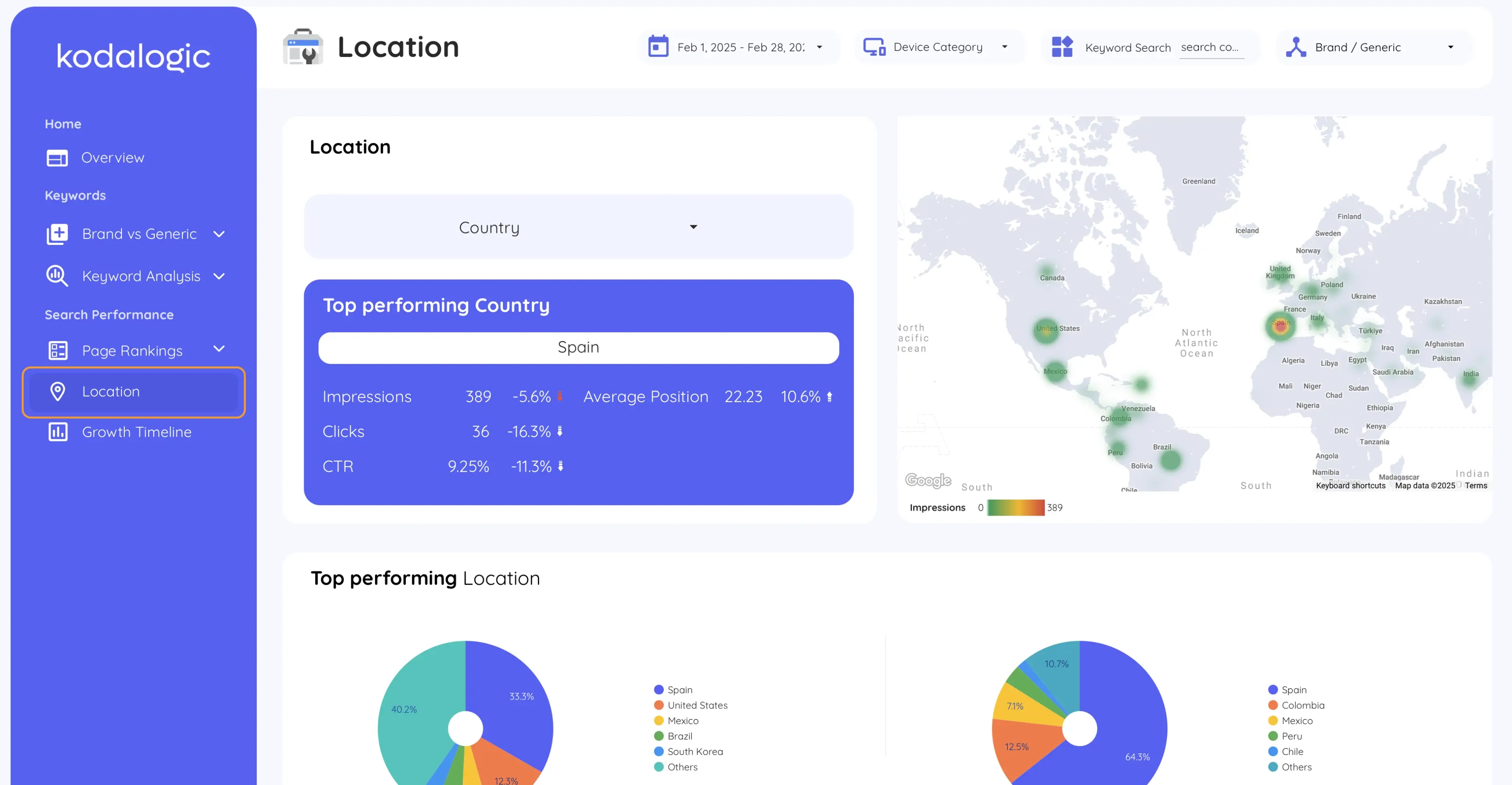 Search Console location report showing performance by country