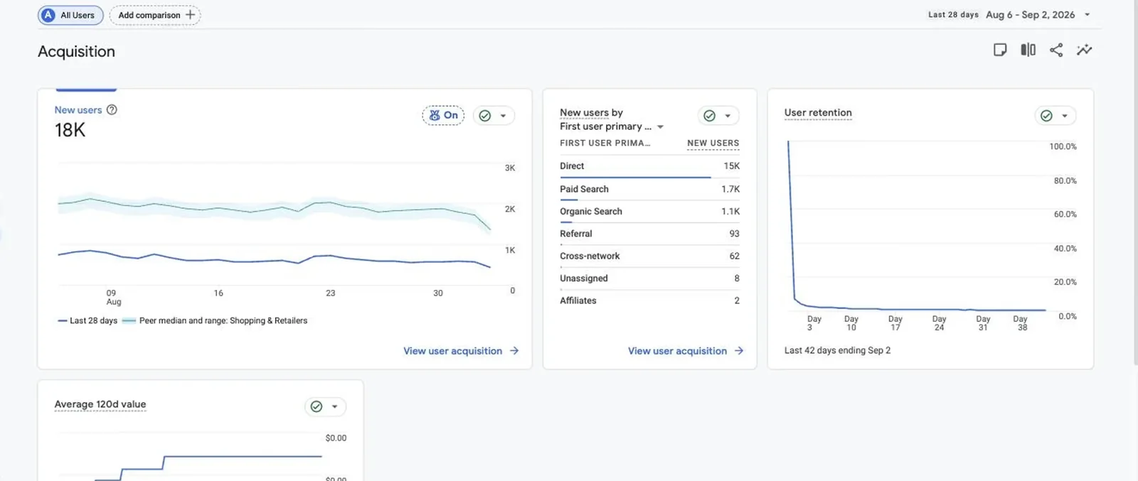 Raw Google Analytics 4 acquisition report before it is restructured into a Looker Studio dashboard