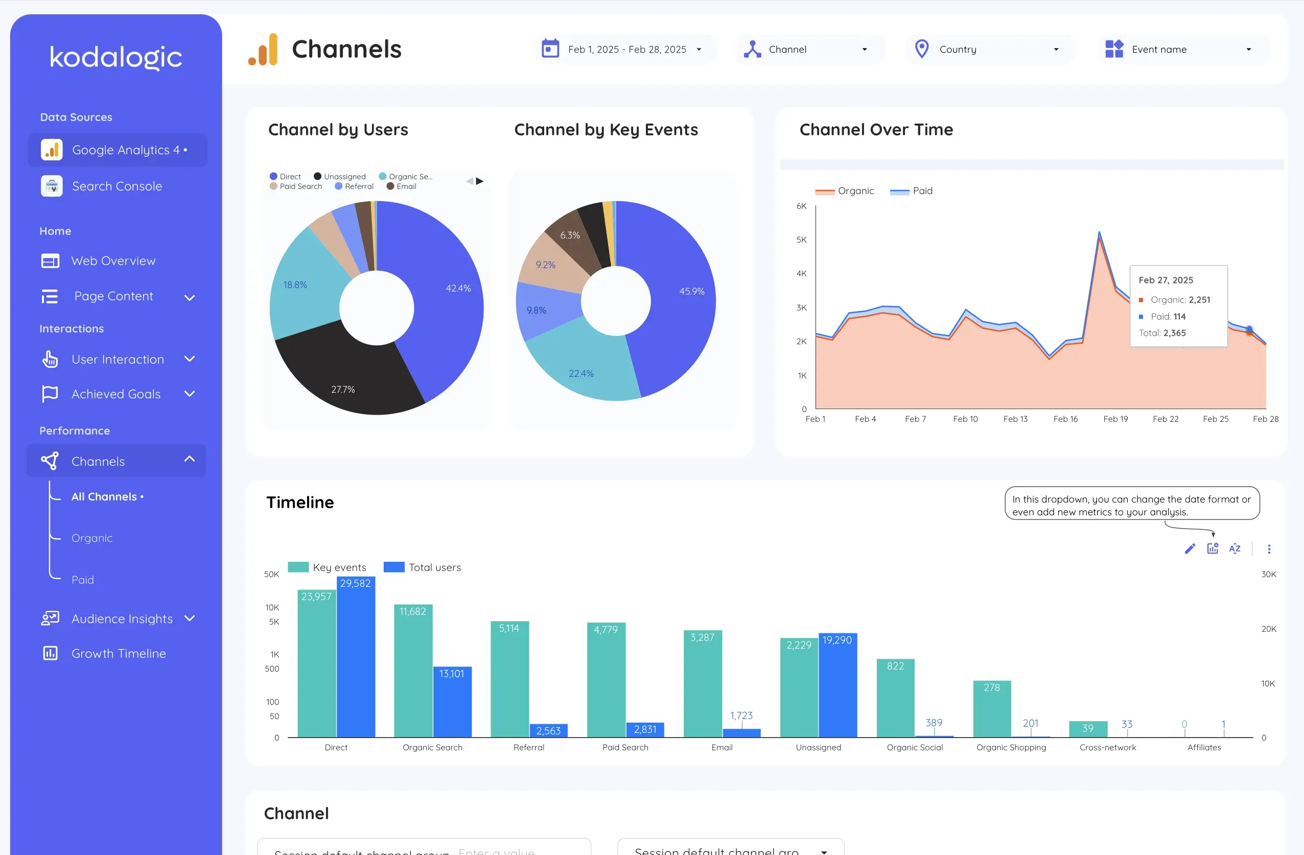 Comparison of GA4 and Search Console data in Looker Studio