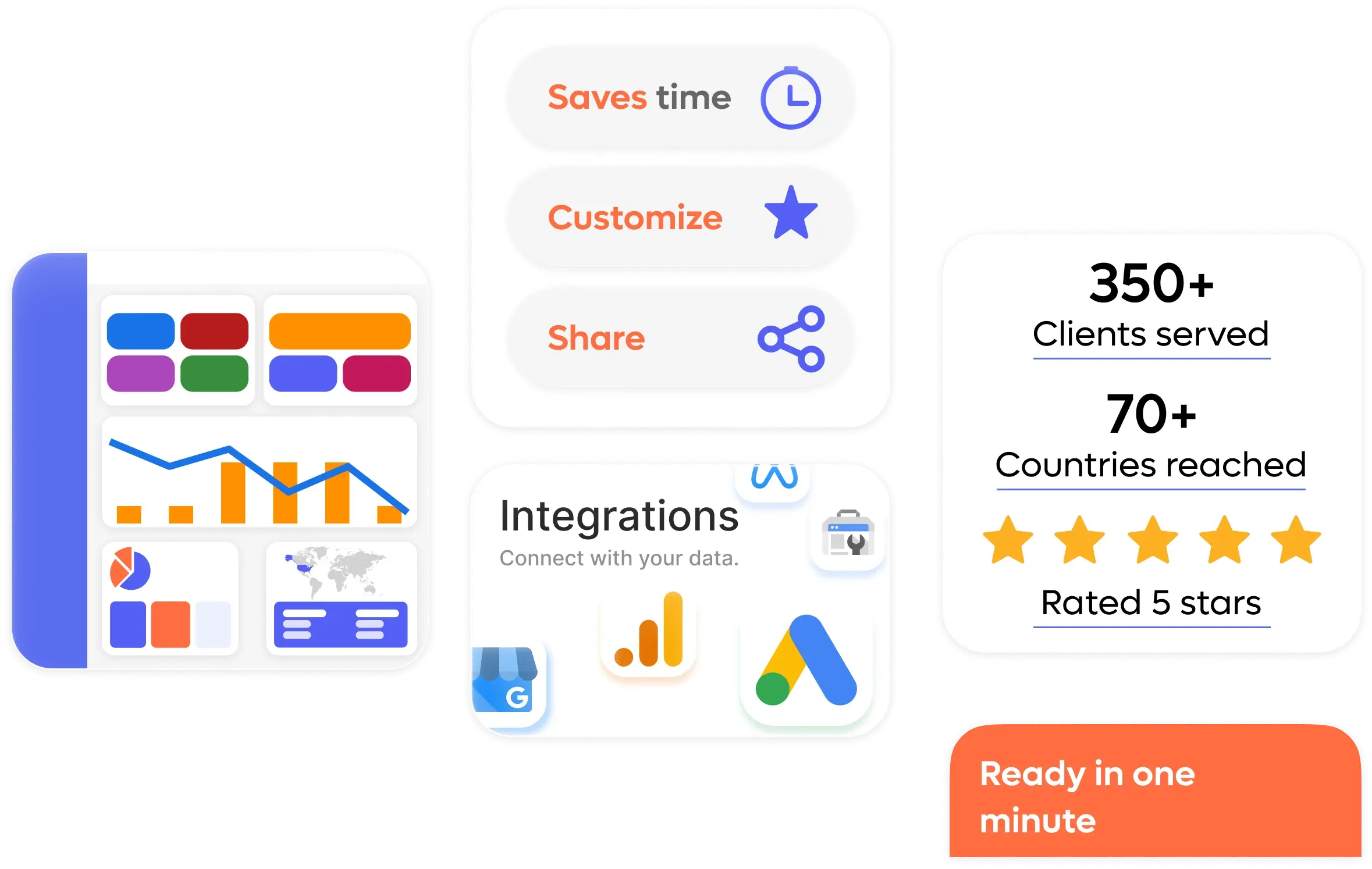 Website performance dashboard with insights on speed and UX in Looker Studio.