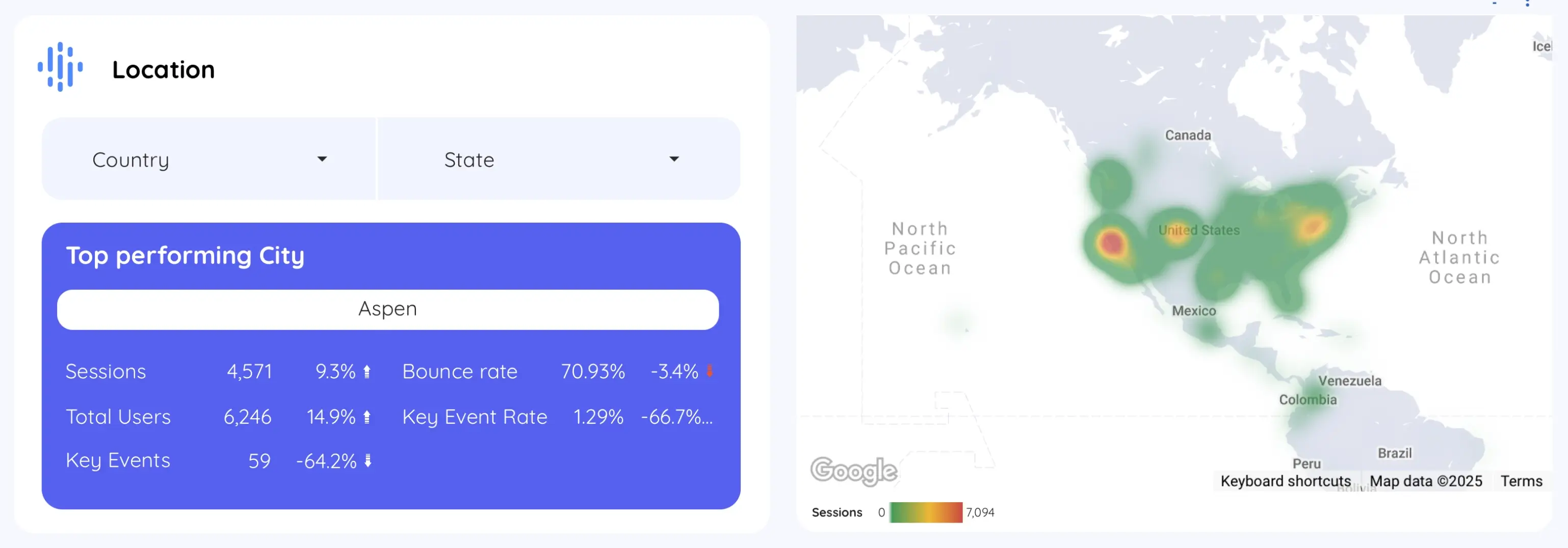 GA4 report highlighting the top-performing city for organic search