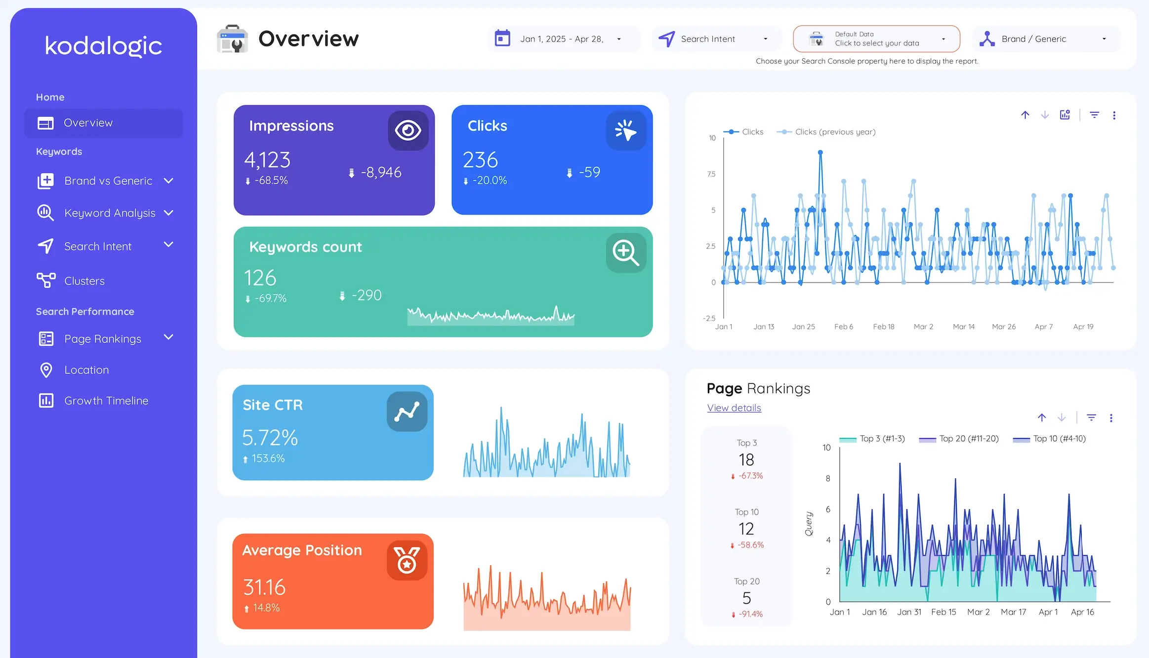 Overview panel showing total sessions, users and pageviews in a clean Looker Studio SEO dashboard with period comparison