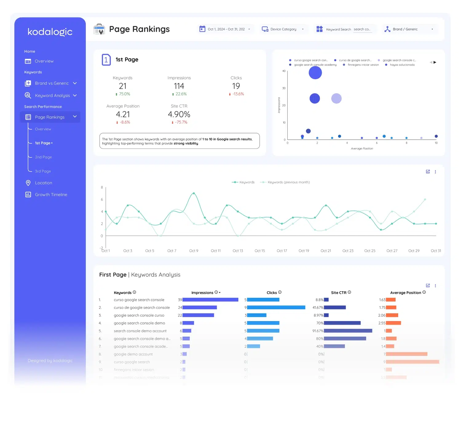 google-search-console-template-for-looker-studio - 9