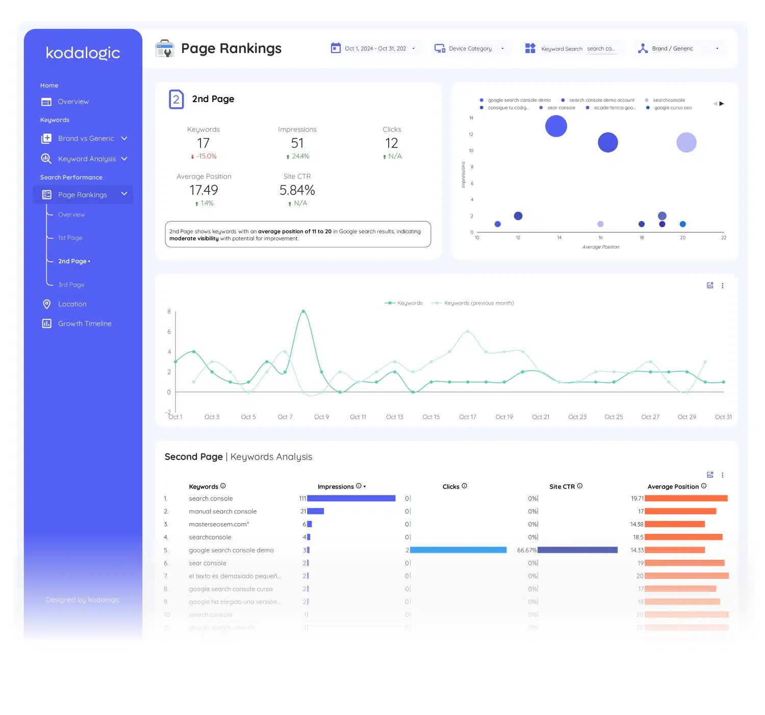 google-search-console-template-for-looker-studio - 10