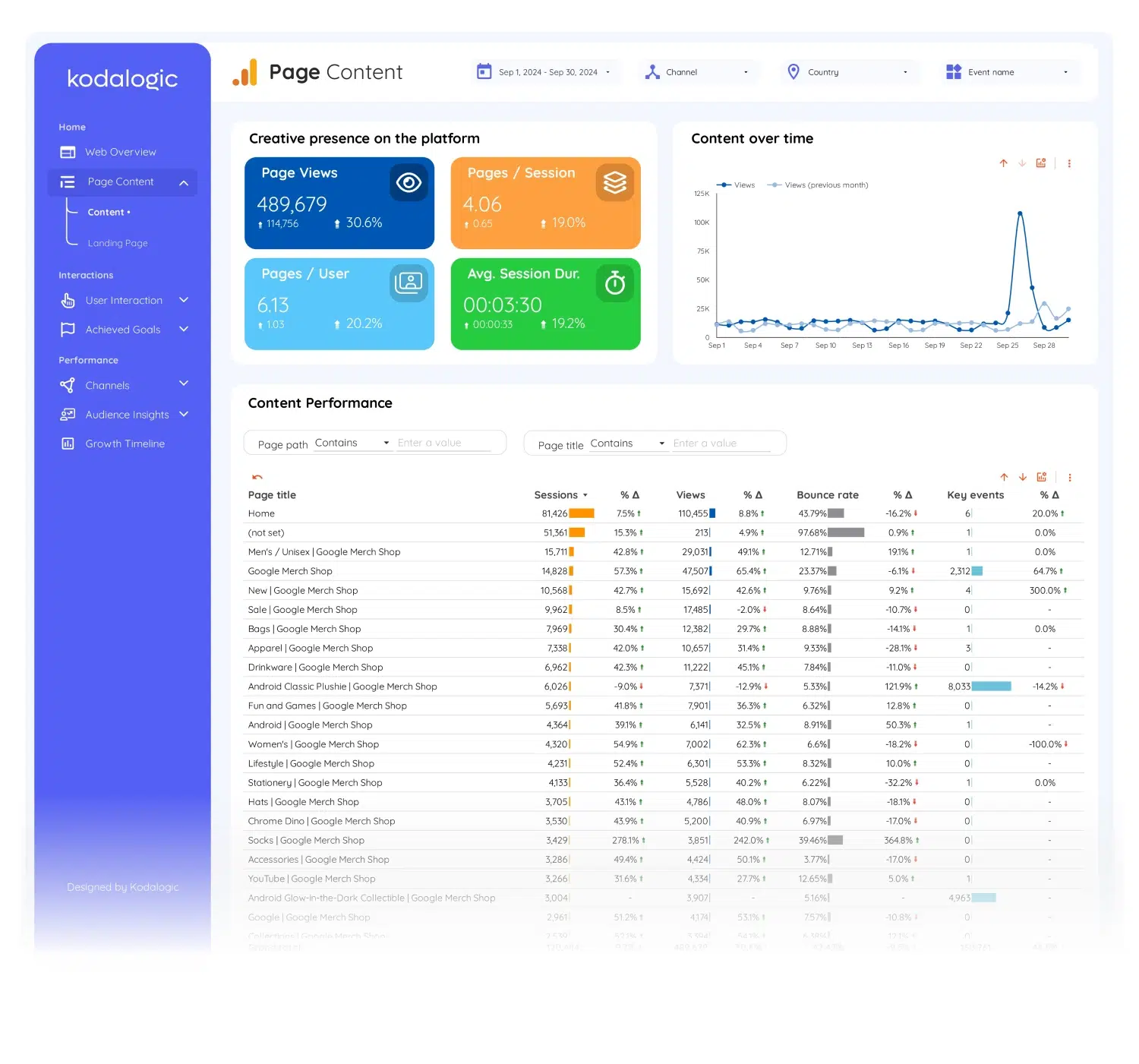 google-analytics-4-template-for-looker-studio - 2