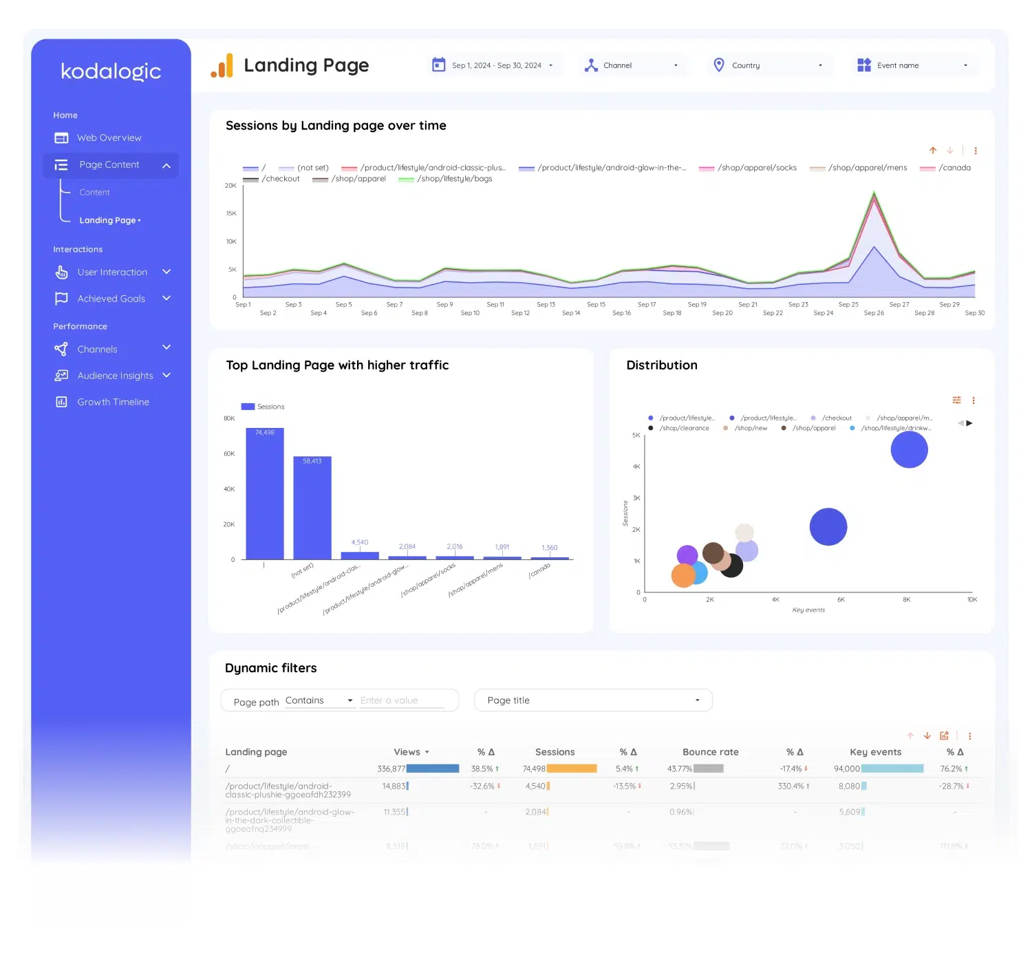 google-analytics-4-template-for-looker-studio - 3