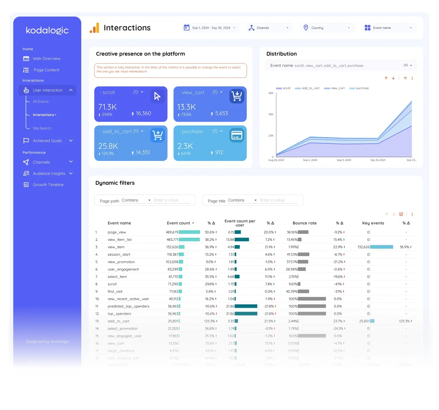 google-analytics-4-template-for-looker-studio - 5