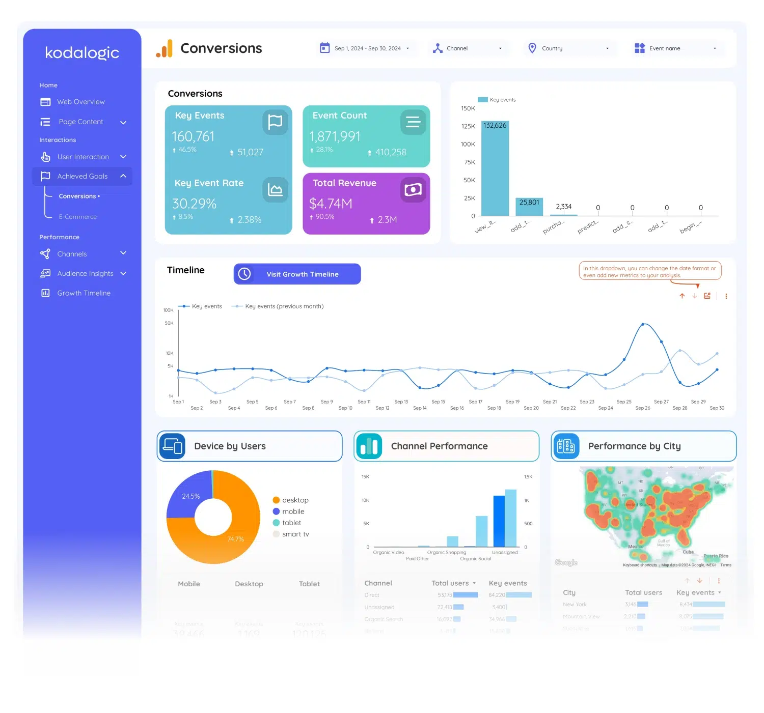 google-analytics-4-template-for-looker-studio - 7