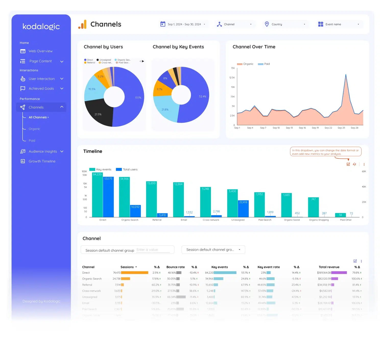 google-analytics-4-template-for-looker-studio - 9