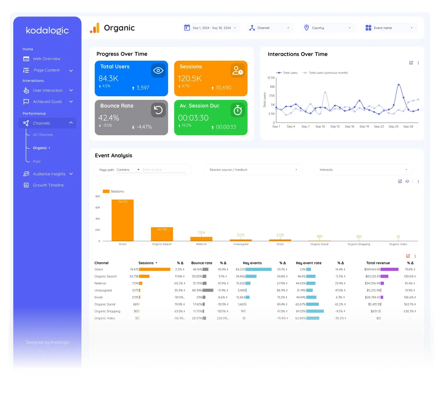 google-analytics-4-template-for-looker-studio - 10