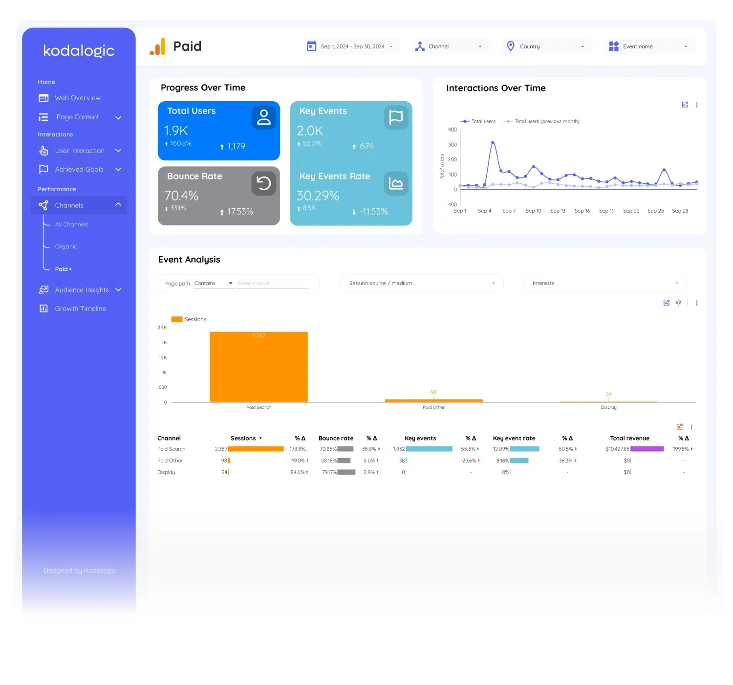 google-analytics-4-template-for-looker-studio - 11