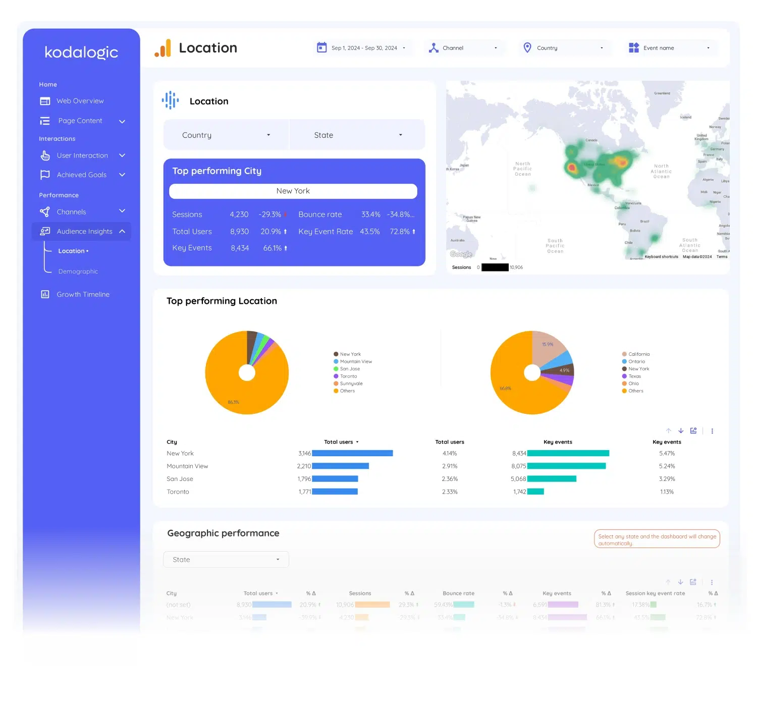 google-analytics-4-template-for-looker-studio - 12