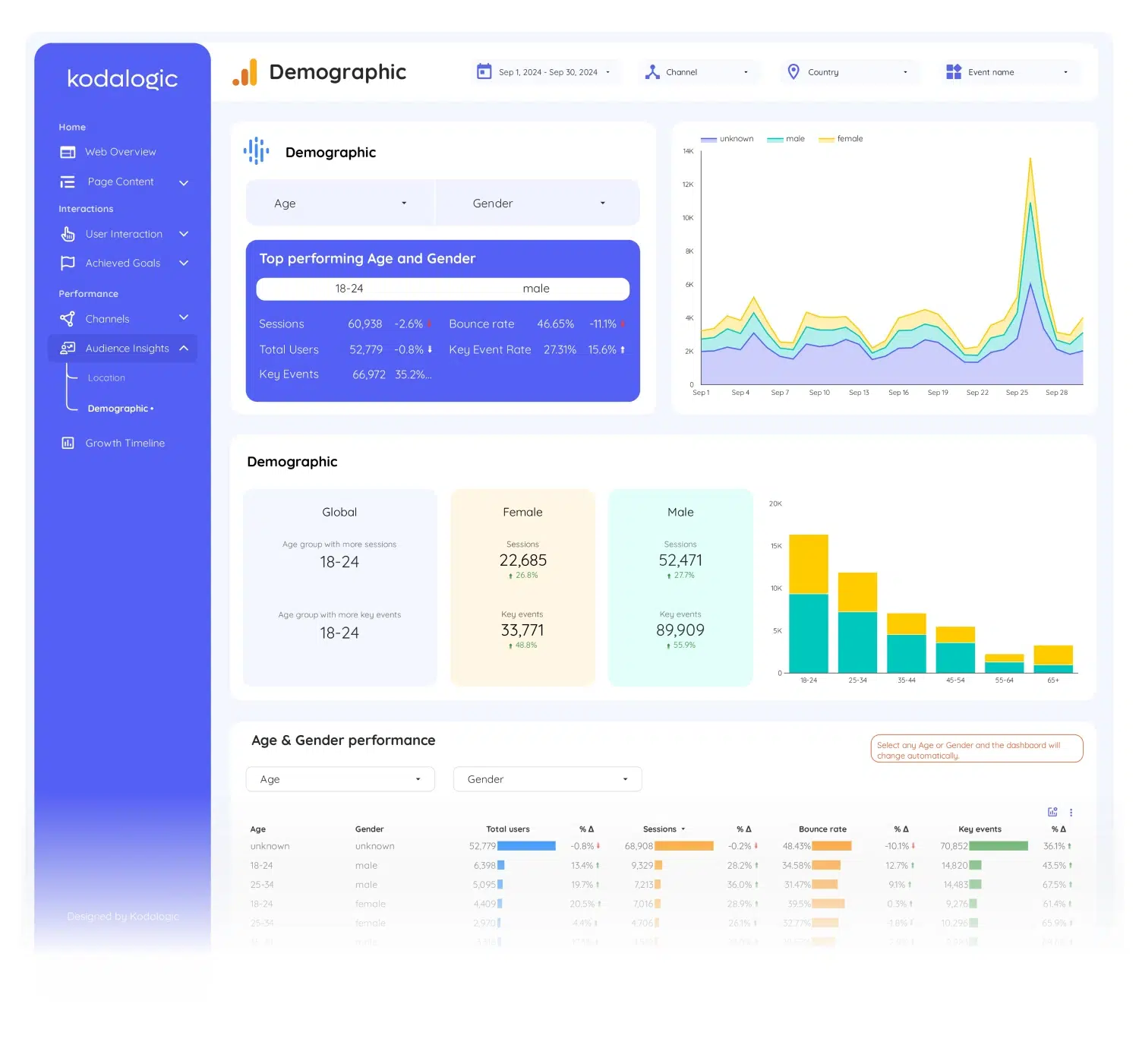 google-analytics-4-template-for-looker-studio - 13