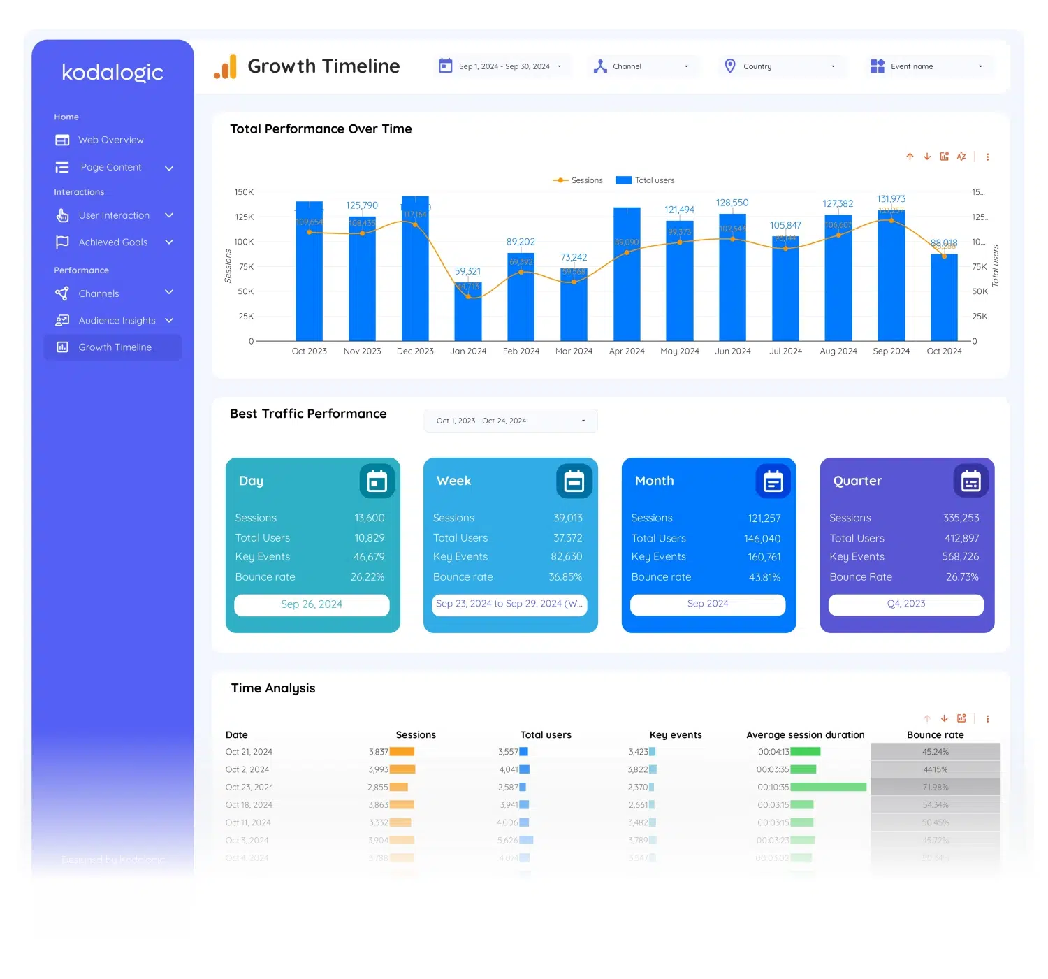 google-analytics-4-template-for-looker-studio - 14