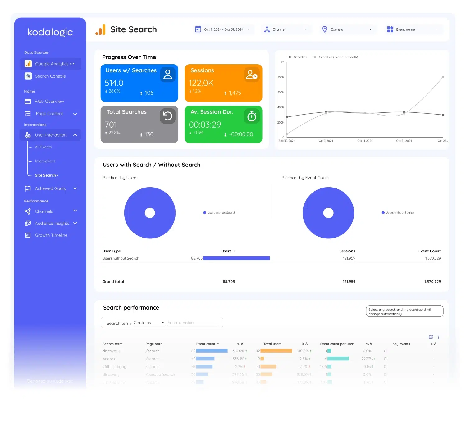 web--seo-performance-dashboard - 6