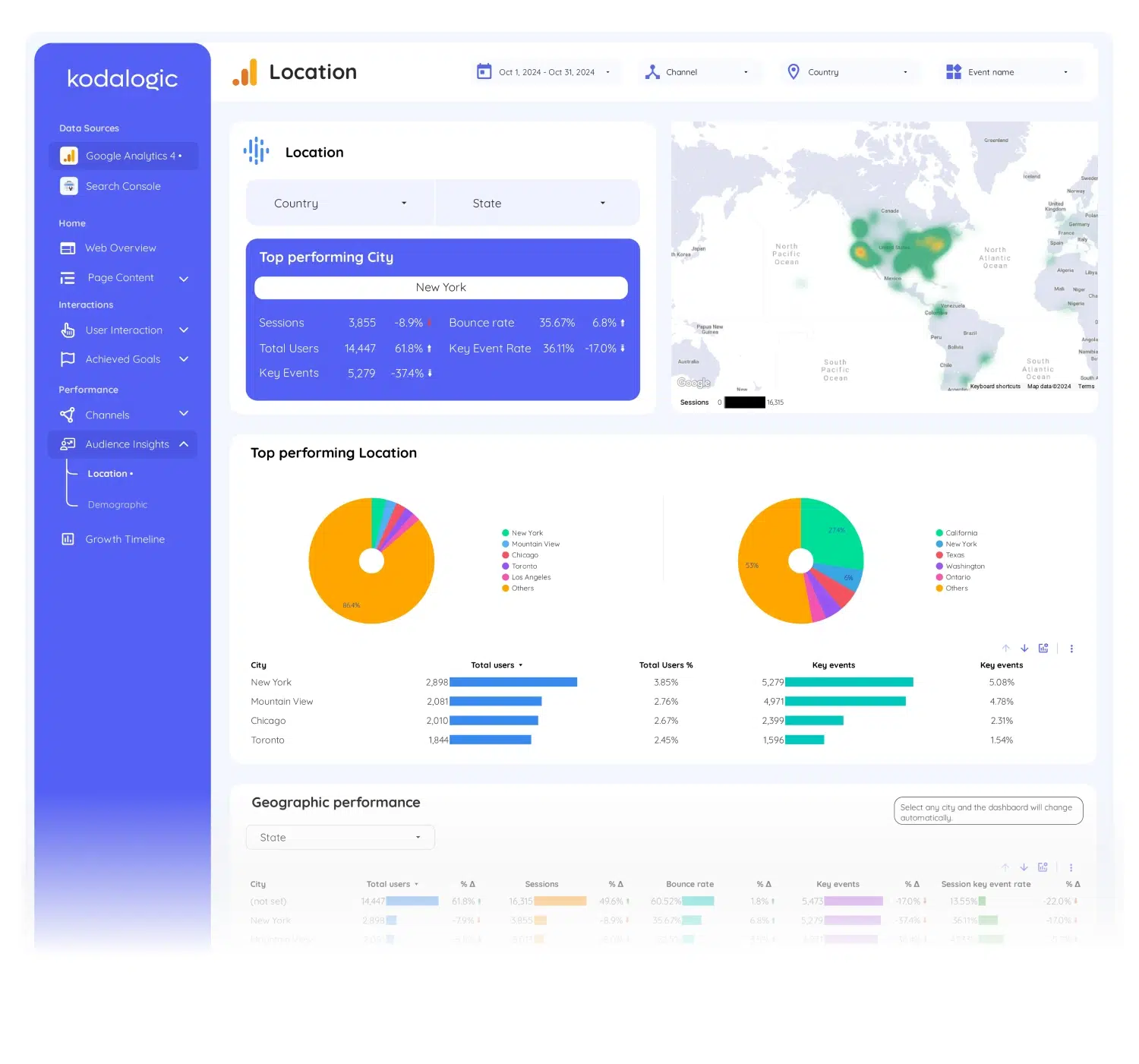 web--seo-performance-dashboard - 12