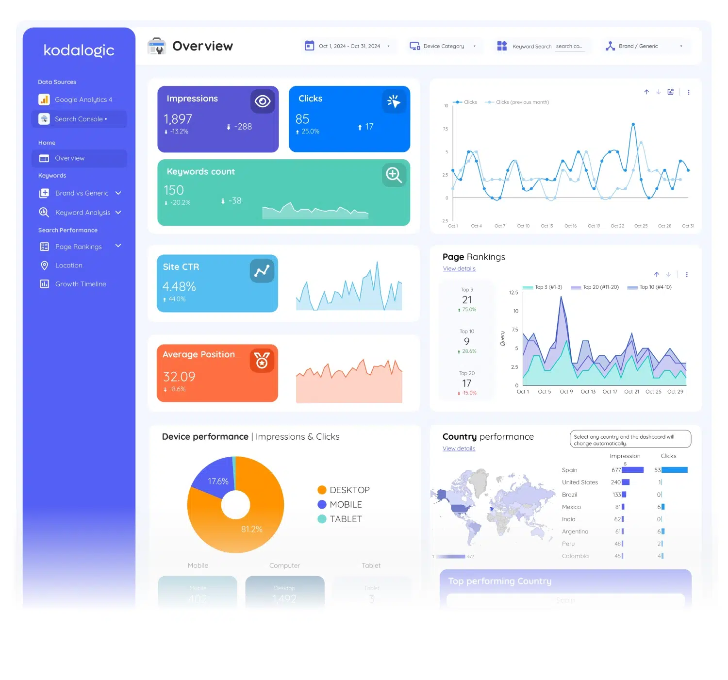 web--seo-performance-dashboard - 15