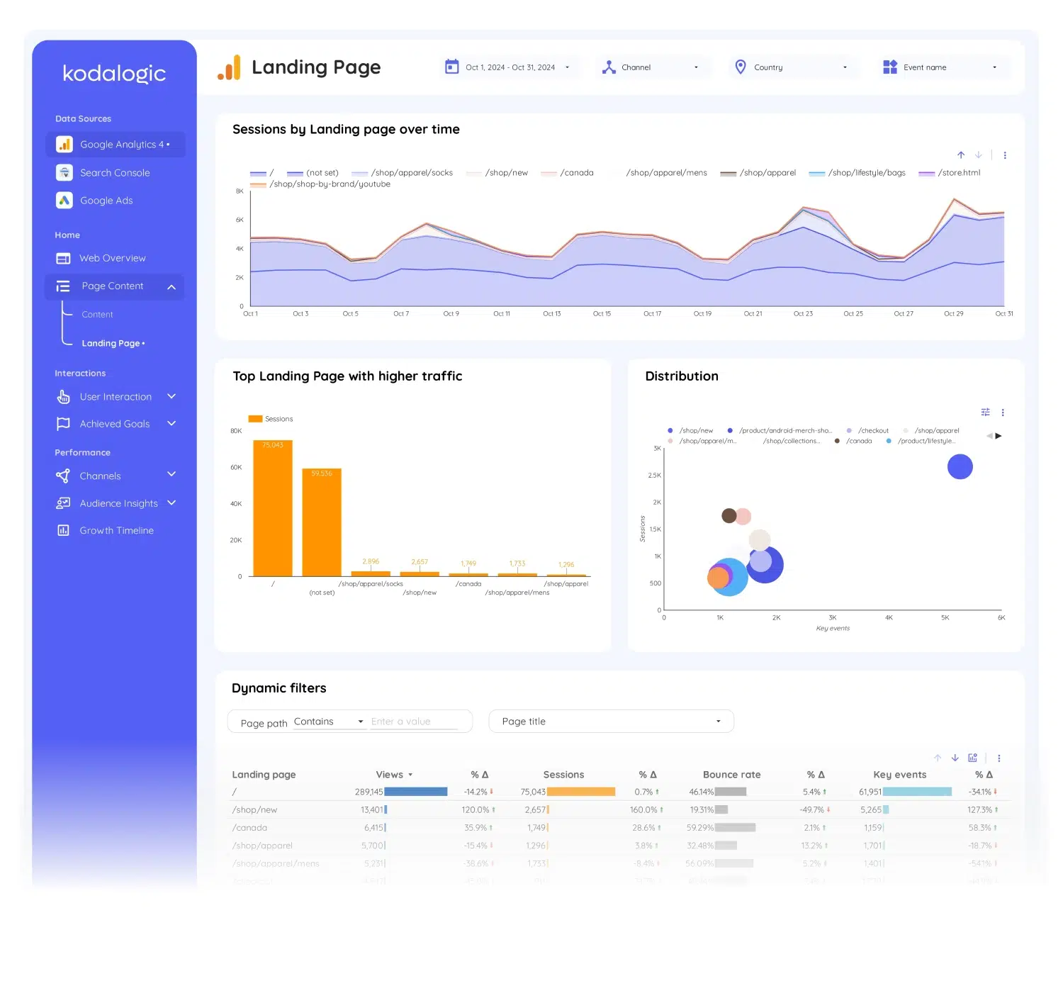 all-in-one-dashboard-looker-studio-web-seo-ads - 3