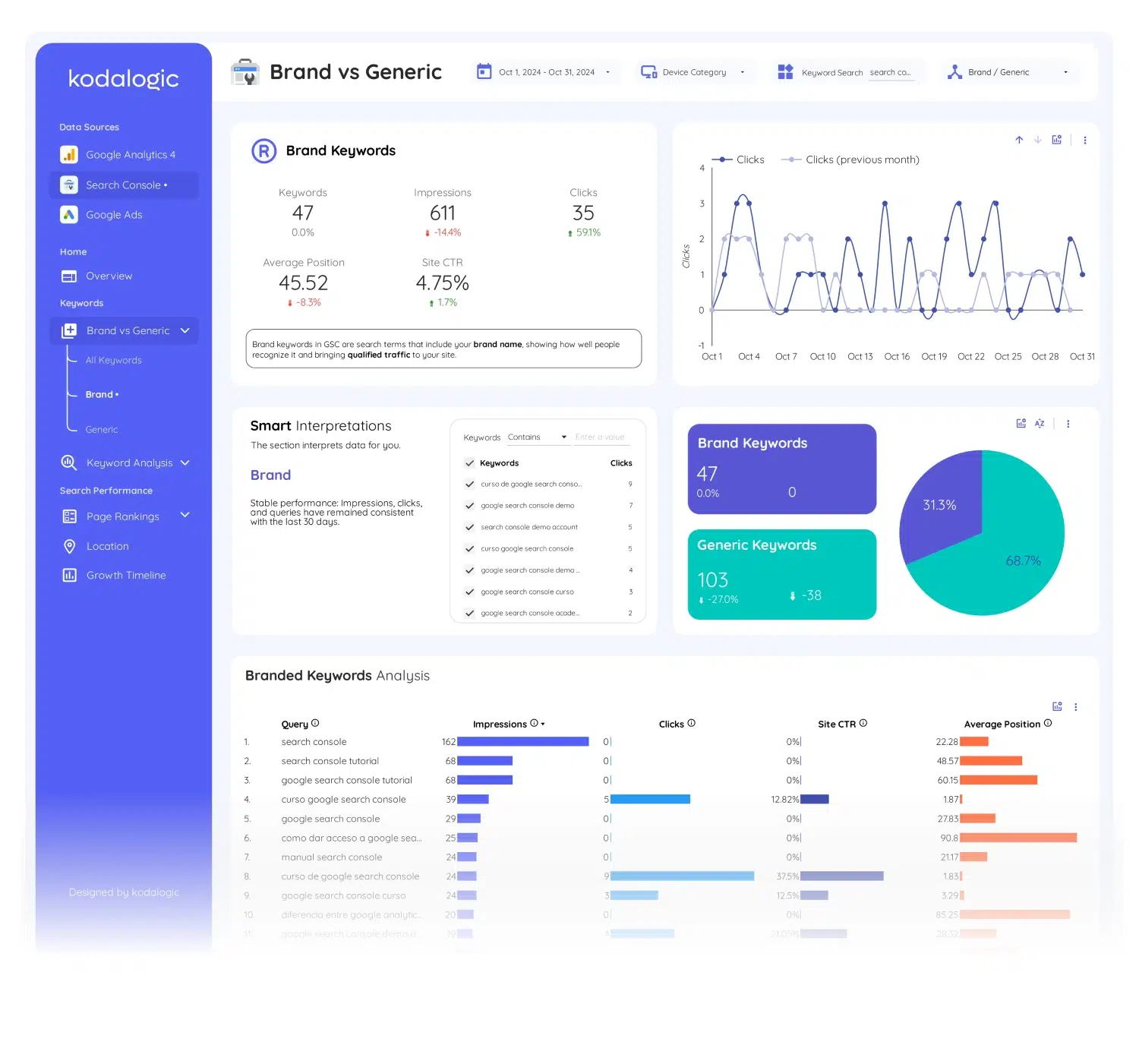 all-in-one-dashboard-looker-studio-web-seo-ads - 6