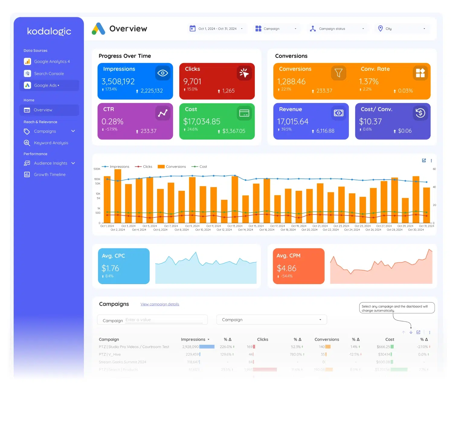 all-in-one-dashboard-looker-studio-web-seo-ads - 7