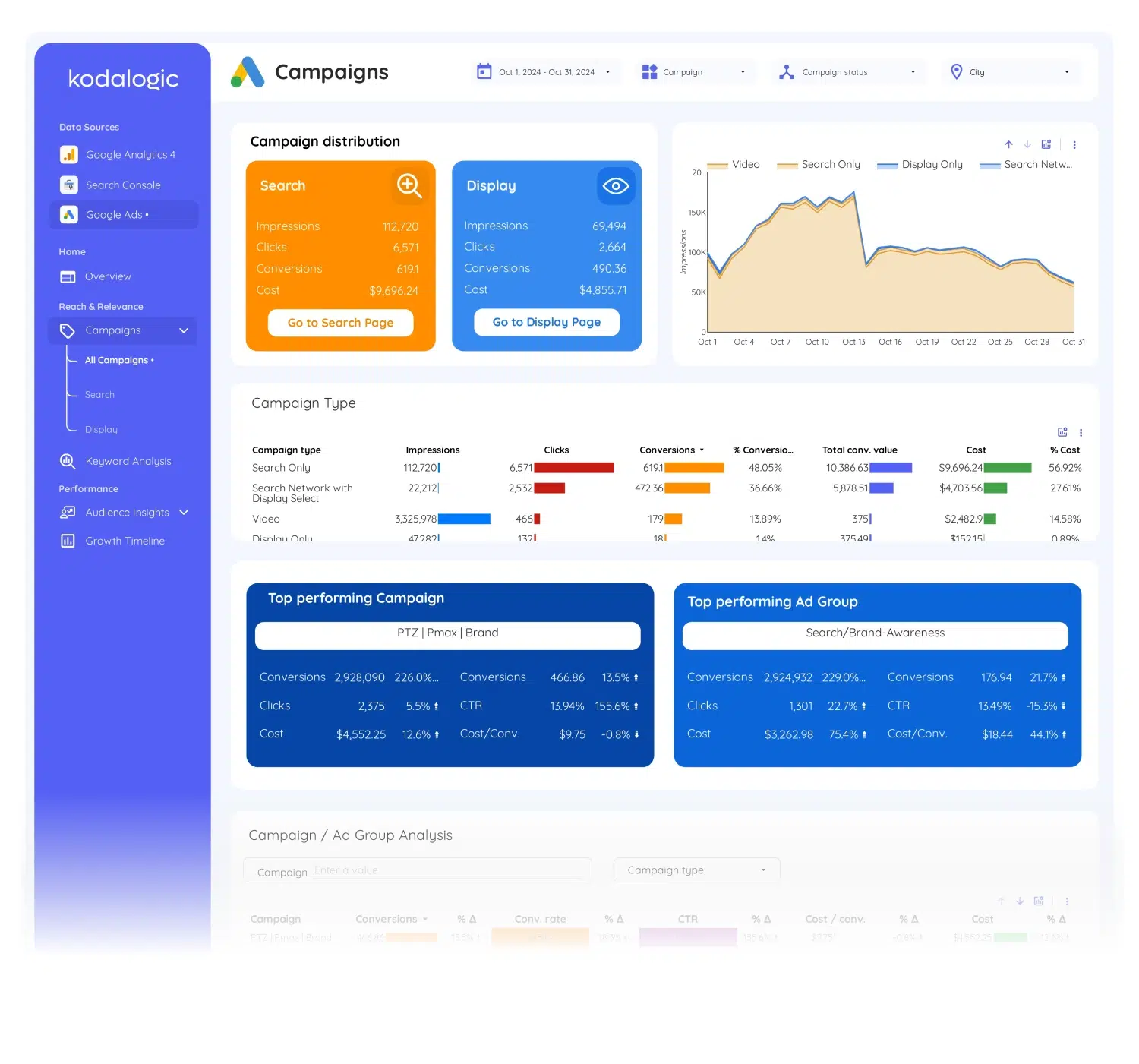 all-in-one-dashboard-looker-studio-web-seo-ads - 8