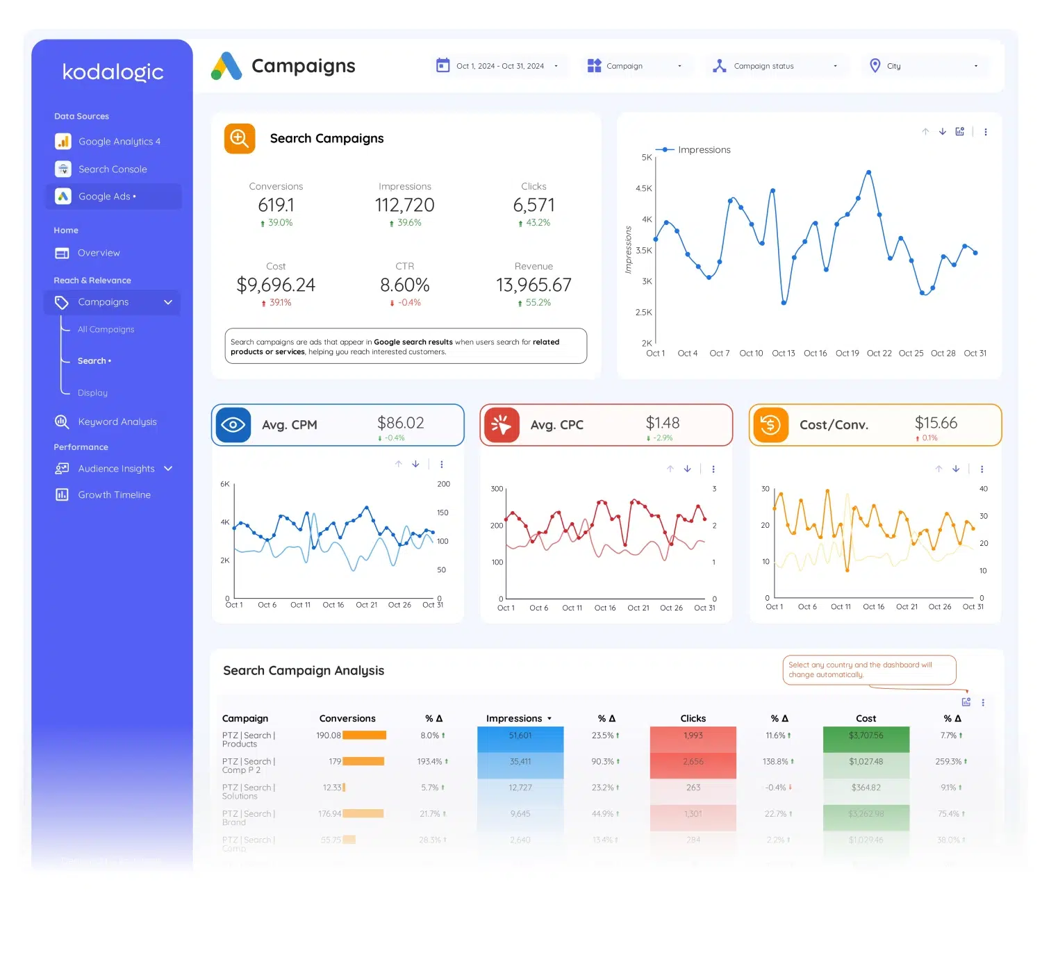 all-in-one-dashboard-looker-studio-web-seo-ads - 9