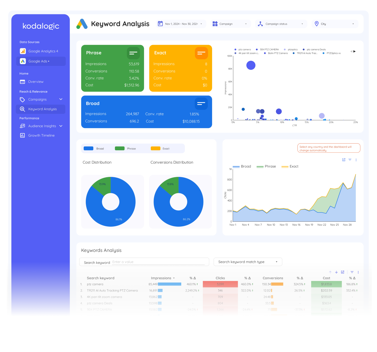 ga4--google-ads-dashboard - 2