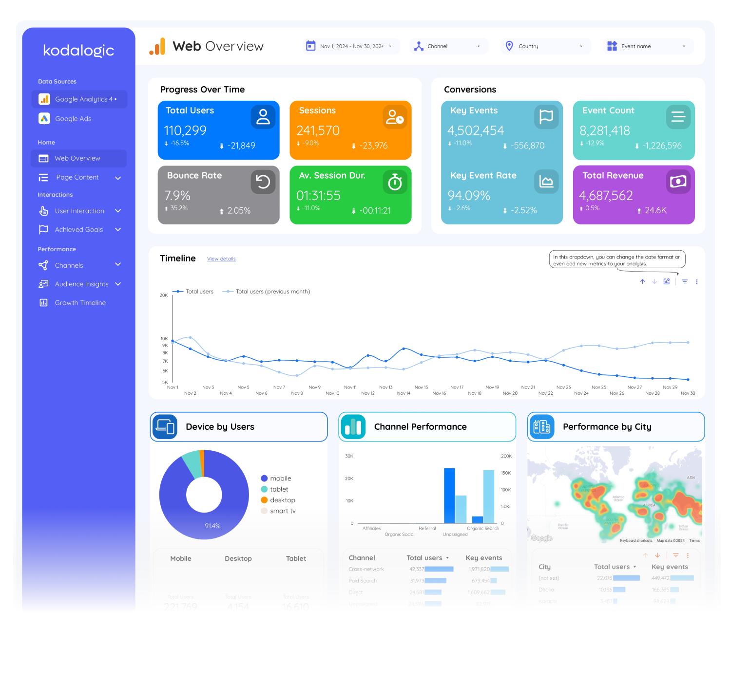 ga4--google-ads-dashboard - 3