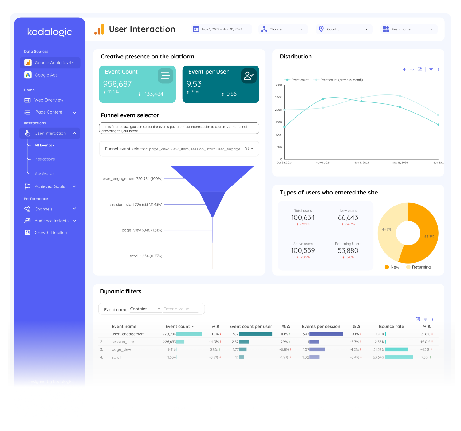 ga4--google-ads-dashboard - 5