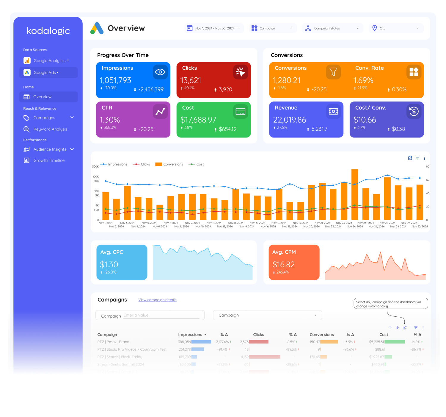 ga4--google-ads-dashboard - 6