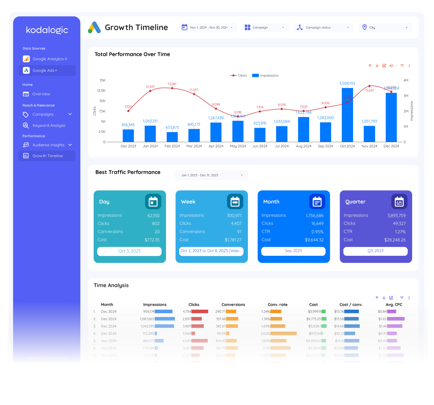 ga4--google-ads-dashboard - 7